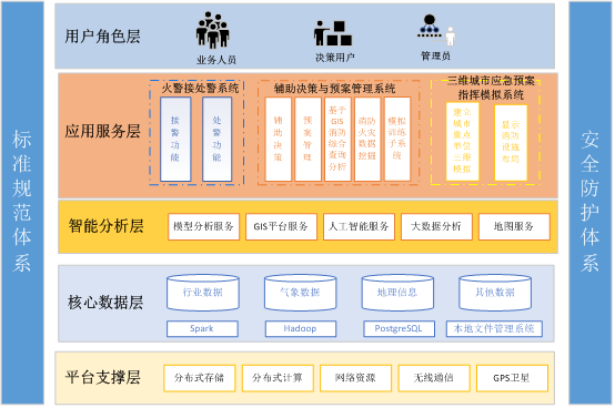消防通信应急指挥.png 消防通信应急指挥.png